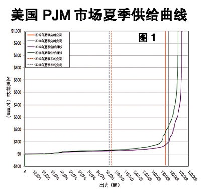 -中国电力网(www.chinapower.com.cn)版权所有