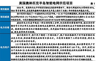 -中国电力网(www.chinapower.com.cn)版权所有